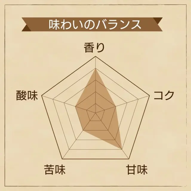 KOBE 十二星座 ブルーマウンテン ブレンド (ラッピング対応) ティーバッグタイプ コーヒー