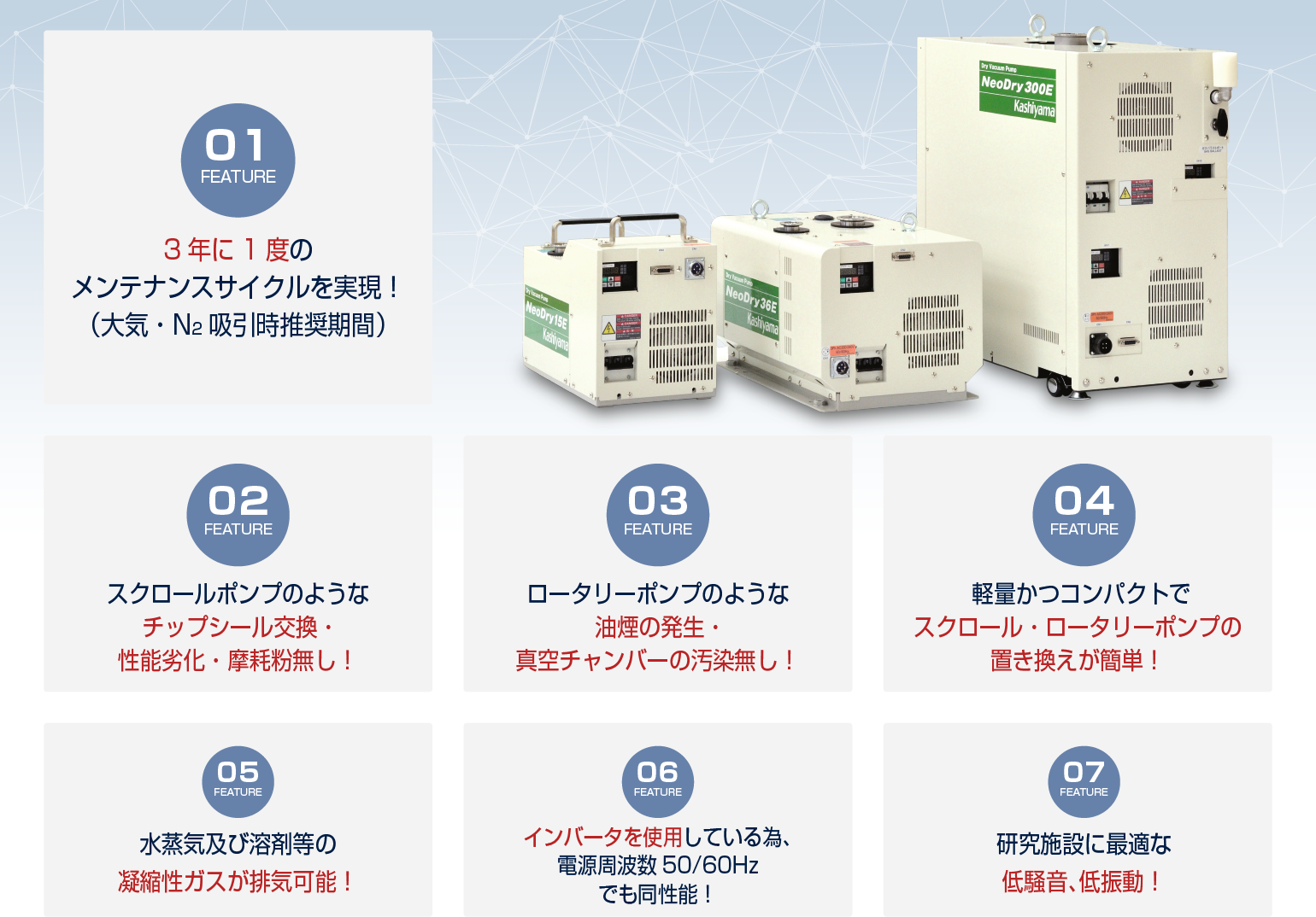 オイルレス真空ポンプ NEODry