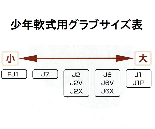 クラブ LK Rawlings あすつく ローリングス 少年野球 ジュニア少年用 軟式 グラブ