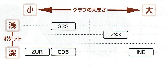 久保田スラッガー KSF-ZUR 軟式ファーストミット