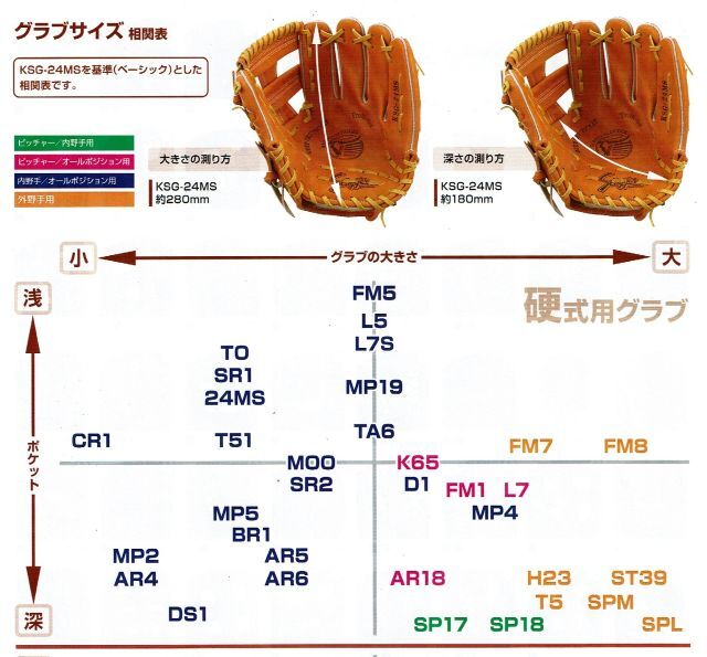 久保田スラッガー KSG-SP17 硬式グローブ 投手用
