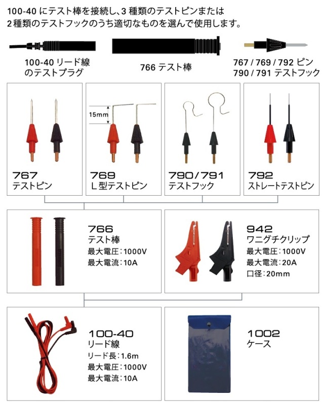 テストリードキット Kaise(カイセ) 