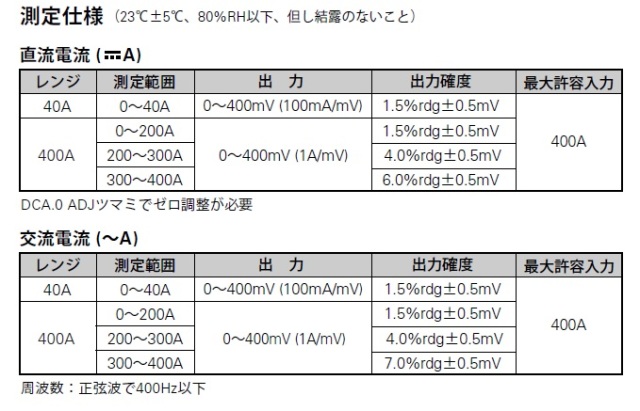 AC/DCクランプアダプター Kaise(カイセ)660
