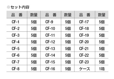 カーファスナーデラックスキット