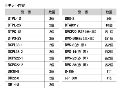 バッテリーターミナルキット