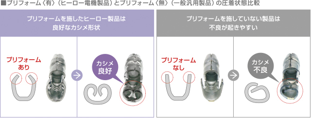 B-1/B-2の特徴