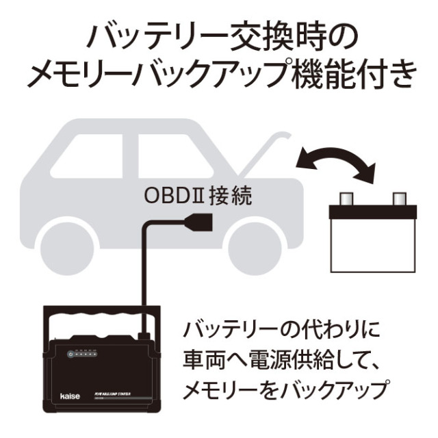 ジャンプスターター（12V車専用）KG-106/KG106C