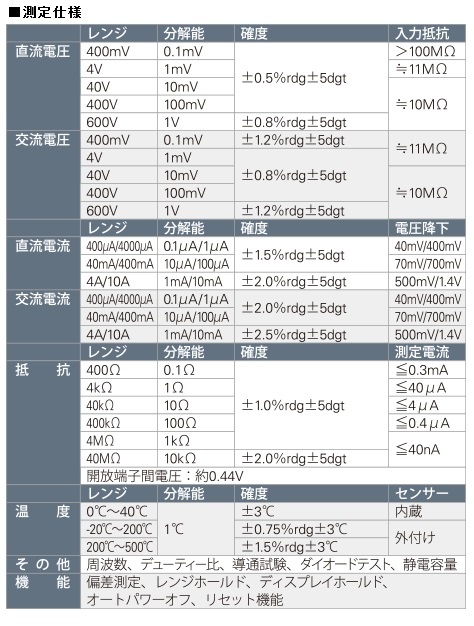 デジタルサーキットテスター（温度測定可能）  Kaise(カイセ) 
