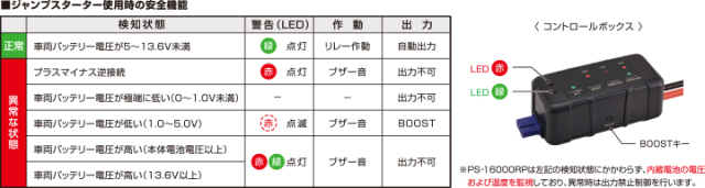 ポータブルパワーソース