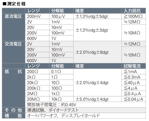カード型デジタルサーキットテスター Kaise(カイセ) 