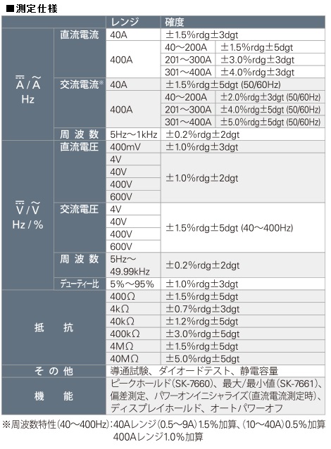 自動車／二輪車／電気自動車用クランプメーター Kaise(カイセ) 