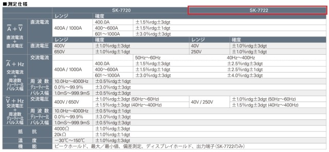 自動車／二輪車／電気自動車用クランプメーター（真の実効値型） Kaise(カイセ) 