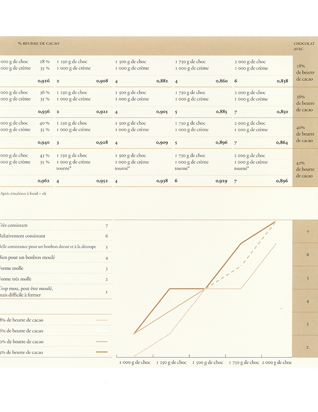 ×ジャン=ピエール・ウィバウ×　Fine chocolates　偉大なる体験 こういうのをいただくと、なんだか嬉しくなる。