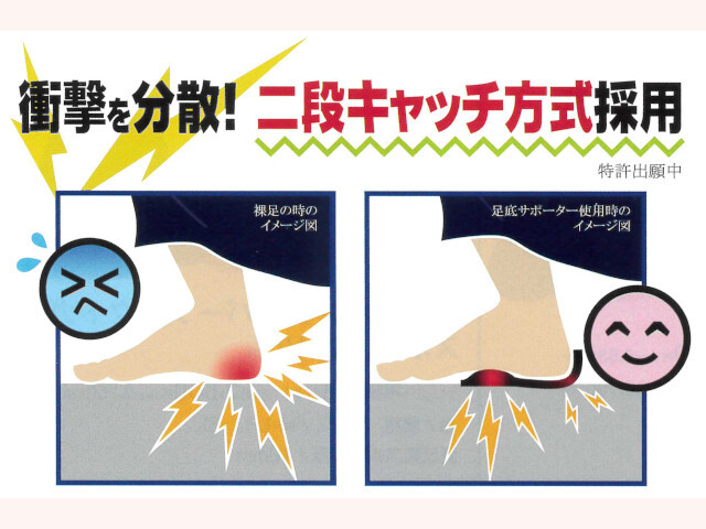 足底サポーター