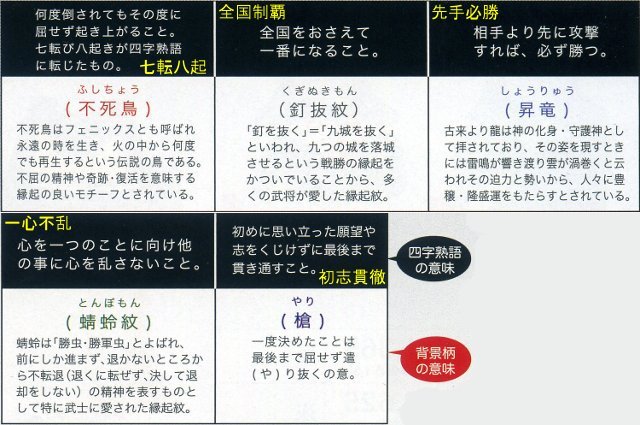 四字熟語 おまもりねつけ