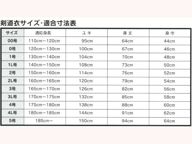 BUSENサイズ表