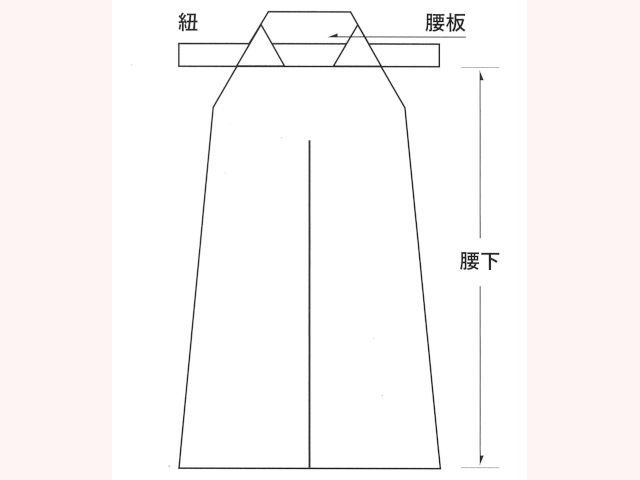 BUSENサイズ表
