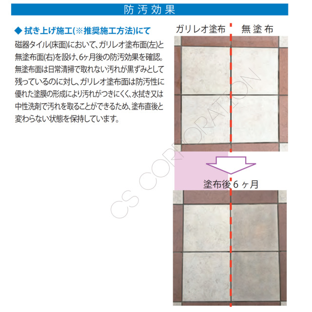 ミヤキ　ガリレオ　防汚試験