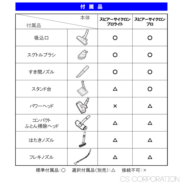 蔵王産業スピアーサイクロンプロライト