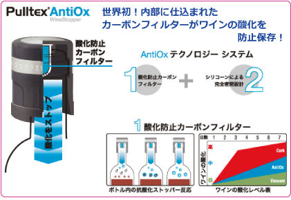 アンチオックス2