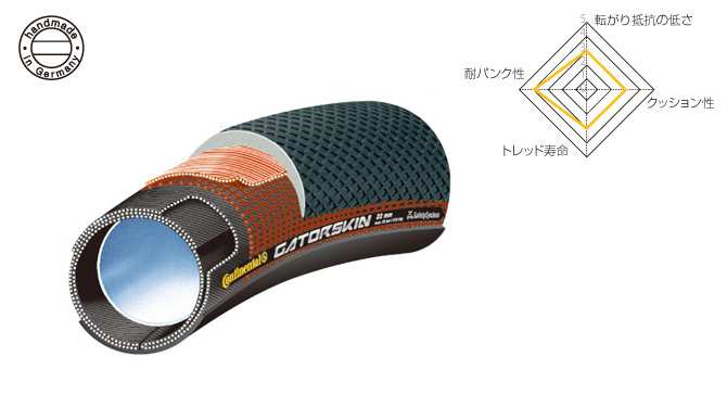 continental コンチネンタル Sprinter Gatorskin　スプリンター ゲータースキン チューブラータイヤ