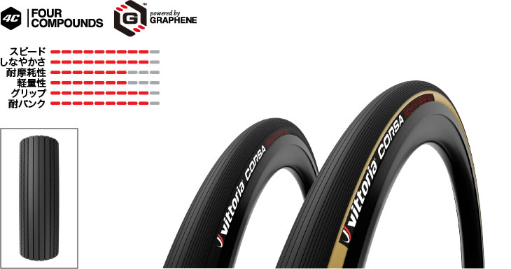 VITTORIA ビットリア CORSA コルサ チューブレスレディタイヤ G2.0 グラフェン 2.0