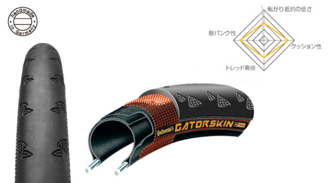 ロードバイクショップCOG'S ｜ continental コンチネンタル