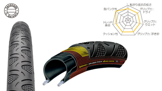 Continental　GRANDPRIX　4SEASON クリンチャー25C CONTINENTAL GRAND PRIX 4-SEASON｜ミズタニ自転車株式会社