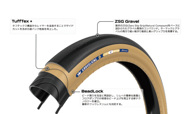 ロードバイクショップ COG'S 「コグス」 | PANARACER パナレーサー