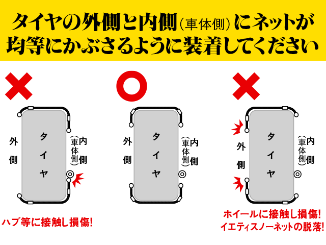 タイヤの外側と車体側にネットが均等にかぶさるように装着してください。