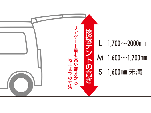 接続テントは、開いたリアゲートの最も高い部分から地面までの高さに合わせて3サイズあります