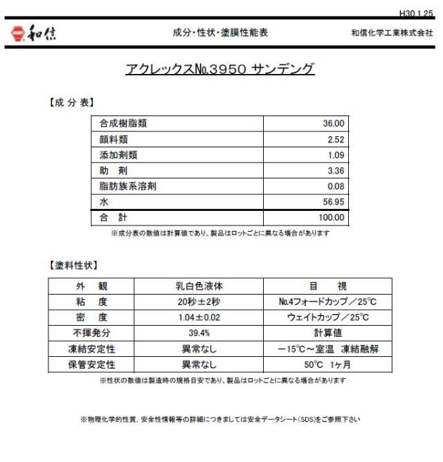 環境対応型 水性アクリル塗料 アクレックス サンデング 3 5kg 14kg 屋内木部用クリヤー 肉持性 研磨性 和信化学工業 取寄商品