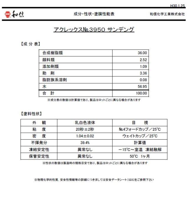 環境対応型 水性アクリル塗料 アクレックス サンデング 3.5kg 14kg 屋内木部用クリヤー 肉持性 研磨性 和信化学工業 [取寄商品]