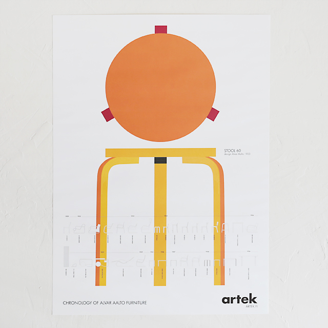Artek/アルテック/ポスター/スツール60（オレンジ） COMFOTA