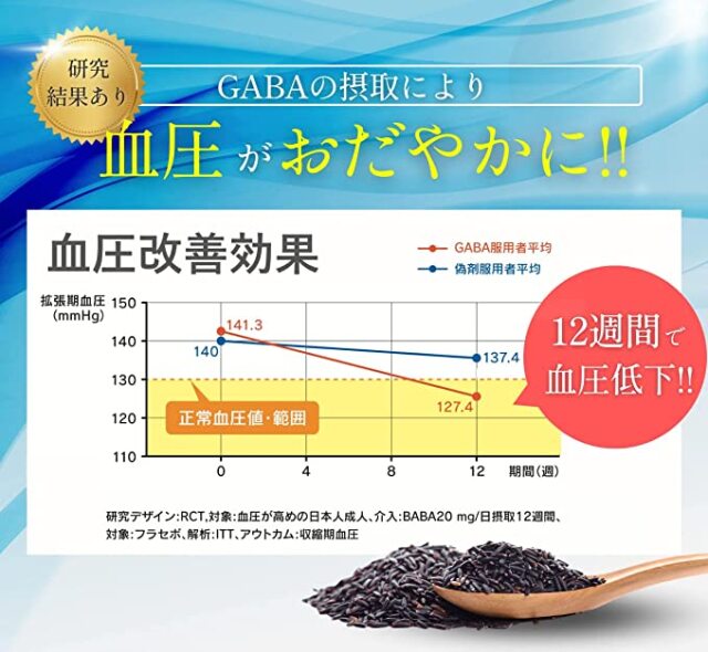 血圧伝説