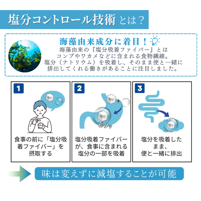 シオサポ