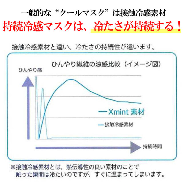 持続冷感マスク