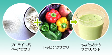 コサナ パーソナル化サプリ