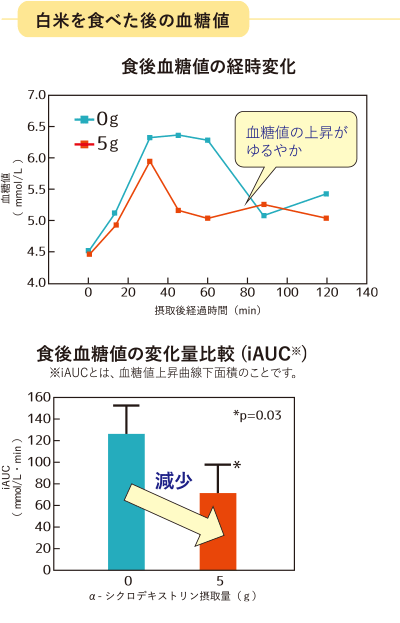 機能性表示食品ピュアファイバー