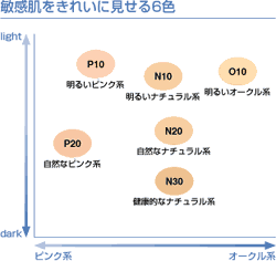 パーフェクト ヴェール シルキィモイスチュア ファンデーション N