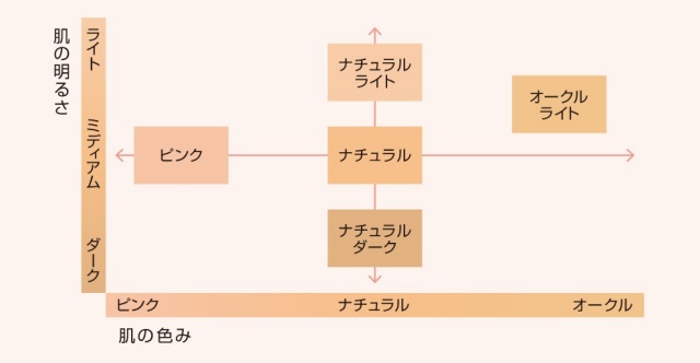 アルソアリベストリキッドファンデーションナチュラル