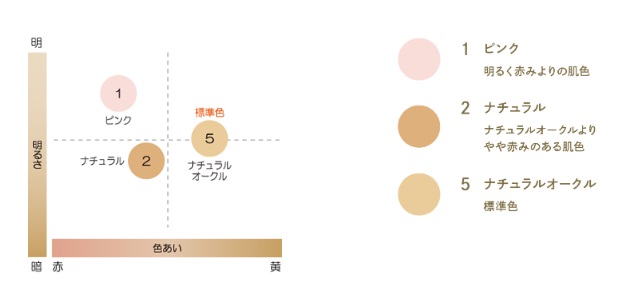 エバメールパウダーファンデーション露肌