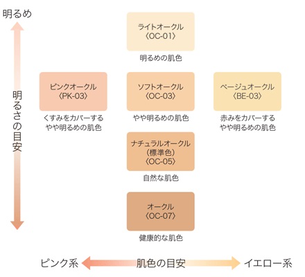 アスタリフトライティングパーフェクションロングキープパクトUV