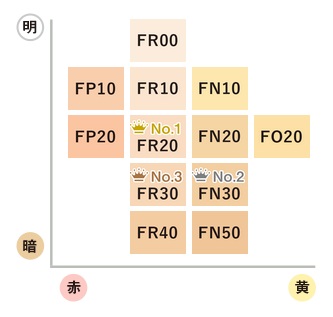 カバーマークフローレスフィット