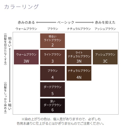 LISSAGEカネボウリサージヴォーニュトリートメントヘアカラー