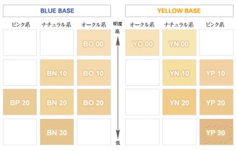 カバーマーク＜ジャスミーカラー＞エッセンスファンデーションリキッド
