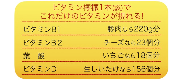 ビタミン檸檬1本でこれだけのビタミンモバイル版