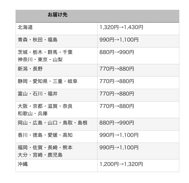 さや様 リクエスト 送料分価格を改訂致しました。 送料値上げのお知らせ例文｜ショップ用 | ホームページ