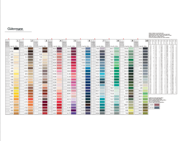 GUTERMANN Quilting Thread「ギッターマン キルティング糸」200m巻 (NOT-093) カラーバリエーション
