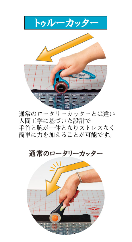 9700 トゥルーカッター28mm本体TrueCutS型ロータリーカッター